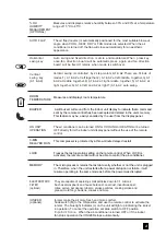 Preview for 6 page of Airwell XLM36IRCB Operation Manual & Installation Instructions