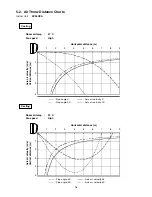 Предварительный просмотр 18 страницы Airwell XV26RCA Technical & Service Manual