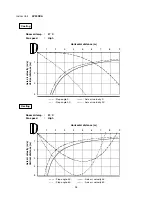 Предварительный просмотр 19 страницы Airwell XV26RCA Technical & Service Manual