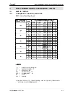 Preview for 11 page of Airwell YAF018 Service Manual