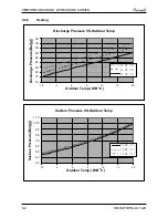 Preview for 14 page of Airwell YAF018 Service Manual