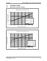 Preview for 15 page of Airwell YAF018 Service Manual