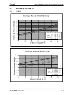 Preview for 19 page of Airwell YAF018 Service Manual