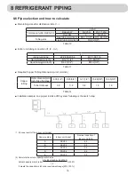 Preview for 18 page of Airwell YAV112 Installation Manual