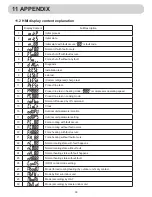 Preview for 32 page of Airwell YAV112 Installation Manual