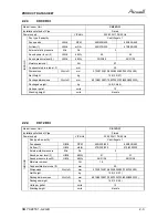 Preview for 9 page of Airwell /yaz218 Service Manual