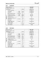 Preview for 11 page of Airwell /yaz218 Service Manual