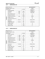 Preview for 13 page of Airwell /yaz218 Service Manual