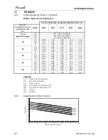 Preview for 23 page of Airwell /yaz218 Service Manual