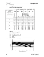 Preview for 25 page of Airwell /yaz218 Service Manual