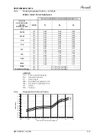 Preview for 26 page of Airwell /yaz218 Service Manual