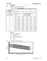 Preview for 27 page of Airwell /yaz218 Service Manual