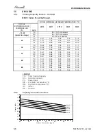 Preview for 29 page of Airwell /yaz218 Service Manual