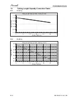 Preview for 31 page of Airwell /yaz218 Service Manual