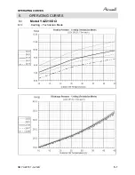 Preview for 32 page of Airwell /yaz218 Service Manual