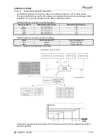 Preview for 50 page of Airwell /yaz218 Service Manual