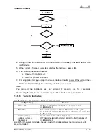 Preview for 58 page of Airwell /yaz218 Service Manual