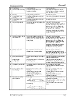 Preview for 76 page of Airwell /yaz218 Service Manual