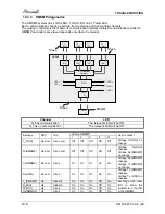 Preview for 77 page of Airwell /yaz218 Service Manual