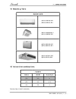 Предварительный просмотр 4 страницы Airwell YAZE218 Service Manual