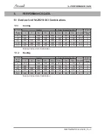 Preview for 14 page of Airwell YAZE218 Service Manual