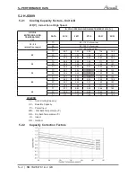 Предварительный просмотр 15 страницы Airwell YAZE218 Service Manual