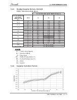 Preview for 16 page of Airwell YAZE218 Service Manual