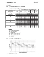 Preview for 17 page of Airwell YAZE218 Service Manual