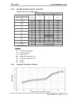 Preview for 18 page of Airwell YAZE218 Service Manual