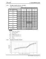 Preview for 20 page of Airwell YAZE218 Service Manual