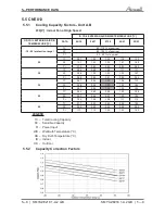 Preview for 21 page of Airwell YAZE218 Service Manual