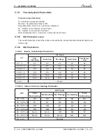 Preview for 45 page of Airwell YAZE218 Service Manual