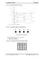 Preview for 47 page of Airwell YAZE218 Service Manual