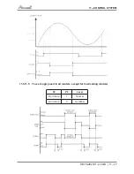 Preview for 48 page of Airwell YAZE218 Service Manual