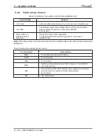 Preview for 51 page of Airwell YAZE218 Service Manual