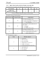 Preview for 52 page of Airwell YAZE218 Service Manual