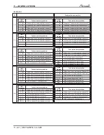 Preview for 53 page of Airwell YAZE218 Service Manual