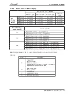 Preview for 54 page of Airwell YAZE218 Service Manual