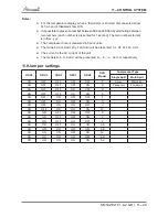 Preview for 60 page of Airwell YAZE218 Service Manual