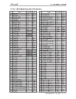 Preview for 62 page of Airwell YAZE218 Service Manual