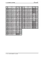 Preview for 63 page of Airwell YAZE218 Service Manual