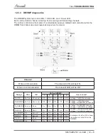 Preview for 70 page of Airwell YAZE218 Service Manual