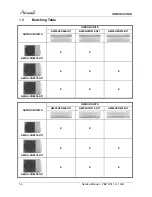 Preview for 7 page of Airwell YBZ214 Service Manual