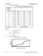 Preview for 20 page of Airwell YBZ214 Service Manual