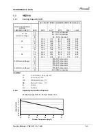 Preview for 21 page of Airwell YBZ214 Service Manual