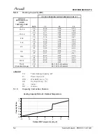 Preview for 22 page of Airwell YBZ214 Service Manual