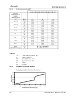 Preview for 24 page of Airwell YBZ214 Service Manual