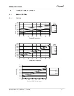 Preview for 25 page of Airwell YBZ214 Service Manual