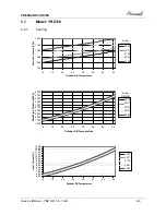 Preview for 27 page of Airwell YBZ214 Service Manual