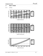 Preview for 29 page of Airwell YBZ214 Service Manual